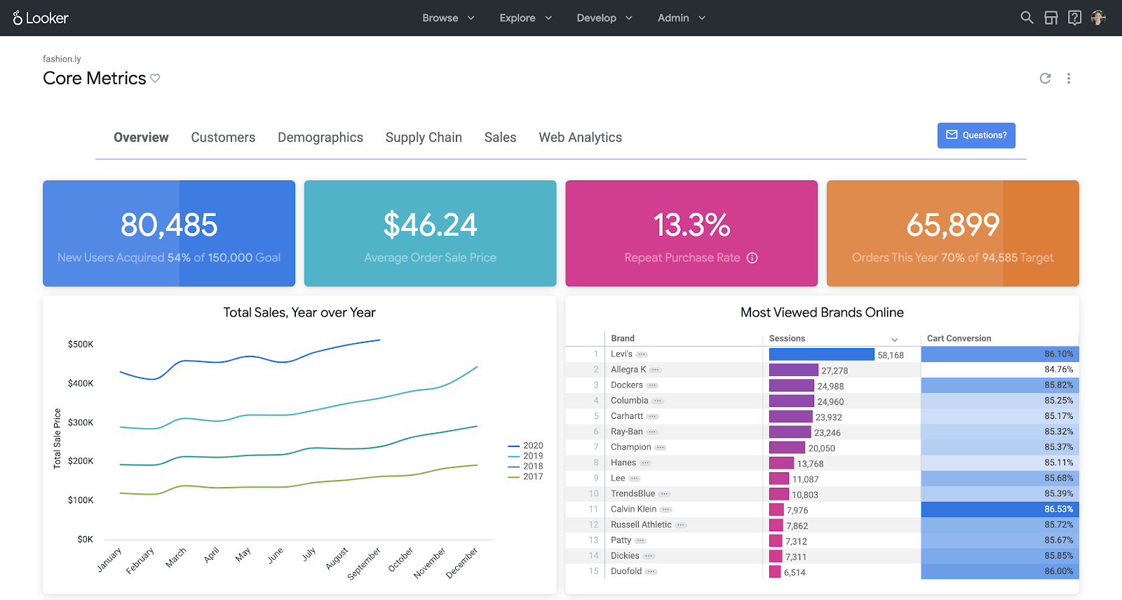 Dashboard 1