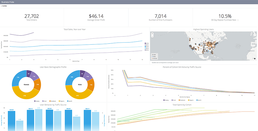 Dashboard 3