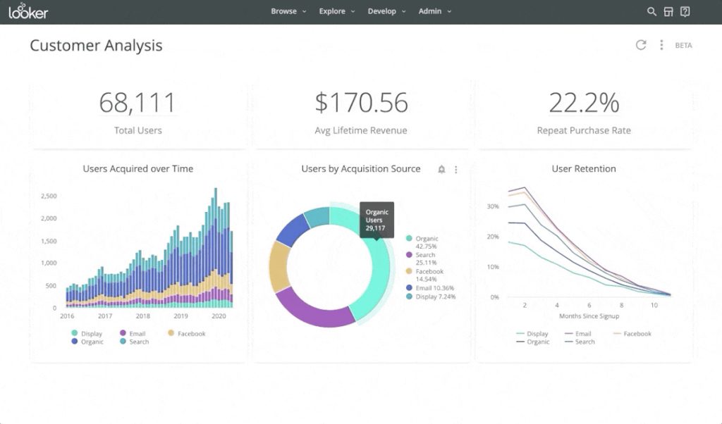 Dashboard 4